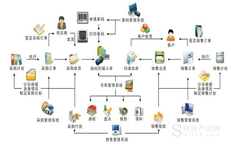 如何选择一款好的进销存软件