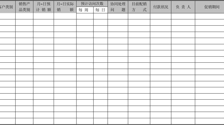 如何做好月销售计划表，周分析表、日活动表？